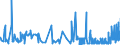 CN 28161000 /Exports /Unit = Prices (Euro/ton) /Partner: Greece /Reporter: Eur27_2020 /28161000:Hydroxide and Peroxide of Magnesium