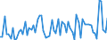 CN 28161000 /Exports /Unit = Prices (Euro/ton) /Partner: United Kingdom(Excluding Northern Ireland) /Reporter: Eur27_2020 /28161000:Hydroxide and Peroxide of Magnesium