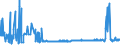 CN 28161000 /Exports /Unit = Prices (Euro/ton) /Partner: Norway /Reporter: Eur27_2020 /28161000:Hydroxide and Peroxide of Magnesium