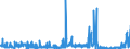 KN 28161000 /Exporte /Einheit = Preise (Euro/Tonne) /Partnerland: Schweden /Meldeland: Eur27_2020 /28161000:Magnesiumhydroxid und Magnesiumperoxid