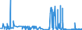 CN 28161000 /Exports /Unit = Prices (Euro/ton) /Partner: Finland /Reporter: Eur27_2020 /28161000:Hydroxide and Peroxide of Magnesium