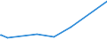 KN 28161000 /Exporte /Einheit = Preise (Euro/Tonne) /Partnerland: Faeroeer Inseln /Meldeland: Europäische Union /28161000:Magnesiumhydroxid und Magnesiumperoxid