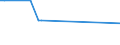 KN 28161000 /Exporte /Einheit = Preise (Euro/Tonne) /Partnerland: San Marino /Meldeland: Eur27 /28161000:Magnesiumhydroxid und Magnesiumperoxid