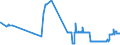 KN 28161000 /Exporte /Einheit = Preise (Euro/Tonne) /Partnerland: Litauen /Meldeland: Eur27_2020 /28161000:Magnesiumhydroxid und Magnesiumperoxid