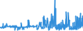 CN 28161000 /Exports /Unit = Prices (Euro/ton) /Partner: Poland /Reporter: Eur27_2020 /28161000:Hydroxide and Peroxide of Magnesium