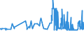 CN 28161000 /Exports /Unit = Prices (Euro/ton) /Partner: Slovakia /Reporter: Eur27_2020 /28161000:Hydroxide and Peroxide of Magnesium