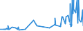 CN 28161000 /Exports /Unit = Prices (Euro/ton) /Partner: Ukraine /Reporter: Eur27_2020 /28161000:Hydroxide and Peroxide of Magnesium