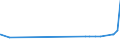 KN 28161000 /Exporte /Einheit = Preise (Euro/Tonne) /Partnerland: Moldau /Meldeland: Eur27_2020 /28161000:Magnesiumhydroxid und Magnesiumperoxid