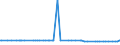 KN 28161000 /Exporte /Einheit = Preise (Euro/Tonne) /Partnerland: Montenegro /Meldeland: Eur27_2020 /28161000:Magnesiumhydroxid und Magnesiumperoxid