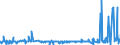 CN 28161000 /Exports /Unit = Prices (Euro/ton) /Partner: Egypt /Reporter: Eur27_2020 /28161000:Hydroxide and Peroxide of Magnesium