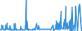 CN 28161000 /Exports /Unit = Prices (Euro/ton) /Partner: South Africa /Reporter: Eur27_2020 /28161000:Hydroxide and Peroxide of Magnesium