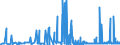 CN 28164000 /Exports /Unit = Prices (Euro/ton) /Partner: Germany /Reporter: Eur27_2020 /28164000:Oxides, Hydroxides and Peroxides, of Strontium or Barium