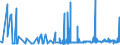 CN 28164000 /Exports /Unit = Prices (Euro/ton) /Partner: Italy /Reporter: Eur27_2020 /28164000:Oxides, Hydroxides and Peroxides, of Strontium or Barium