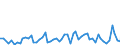 KN 28164000 /Exporte /Einheit = Preise (Euro/Tonne) /Partnerland: Ver.koenigreich(Ohne Nordirland) /Meldeland: Eur27_2020 /28164000:Strontiumoxid, Strontiumhydroxid und Strontiumperoxid; Bariumoxid, Bariumhydroxid und Bariumperoxid