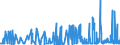 CN 28164000 /Exports /Unit = Prices (Euro/ton) /Partner: Belgium /Reporter: Eur27_2020 /28164000:Oxides, Hydroxides and Peroxides, of Strontium or Barium