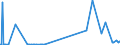 CN 28164000 /Exports /Unit = Prices (Euro/ton) /Partner: Luxembourg /Reporter: Eur27_2020 /28164000:Oxides, Hydroxides and Peroxides, of Strontium or Barium