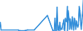 KN 28164000 /Exporte /Einheit = Preise (Euro/Tonne) /Partnerland: Norwegen /Meldeland: Eur27_2020 /28164000:Strontiumoxid, Strontiumhydroxid und Strontiumperoxid; Bariumoxid, Bariumhydroxid und Bariumperoxid