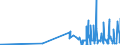 KN 28164000 /Exporte /Einheit = Preise (Euro/Tonne) /Partnerland: Finnland /Meldeland: Eur27_2020 /28164000:Strontiumoxid, Strontiumhydroxid und Strontiumperoxid; Bariumoxid, Bariumhydroxid und Bariumperoxid