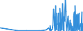 CN 28164000 /Exports /Unit = Prices (Euro/ton) /Partner: Czech Rep. /Reporter: Eur27_2020 /28164000:Oxides, Hydroxides and Peroxides, of Strontium or Barium