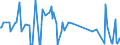 KN 28164000 /Exporte /Einheit = Preise (Euro/Tonne) /Partnerland: Slowakei /Meldeland: Eur27_2020 /28164000:Strontiumoxid, Strontiumhydroxid und Strontiumperoxid; Bariumoxid, Bariumhydroxid und Bariumperoxid