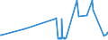 CN 28164000 /Exports /Unit = Prices (Euro/ton) /Partner: Bulgaria /Reporter: Eur27_2020 /28164000:Oxides, Hydroxides and Peroxides, of Strontium or Barium