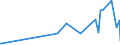 CN 28164000 /Exports /Unit = Prices (Euro/ton) /Partner: Belarus /Reporter: Eur27_2020 /28164000:Oxides, Hydroxides and Peroxides, of Strontium or Barium