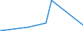 CN 28164000 /Exports /Unit = Prices (Euro/ton) /Partner: Moldova /Reporter: Eur27_2020 /28164000:Oxides, Hydroxides and Peroxides, of Strontium or Barium