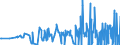 CN 28164000 /Exports /Unit = Prices (Euro/ton) /Partner: Slovenia /Reporter: Eur27_2020 /28164000:Oxides, Hydroxides and Peroxides, of Strontium or Barium