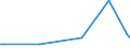 CN 28164000 /Exports /Unit = Prices (Euro/ton) /Partner: Kosovo /Reporter: Eur27_2020 /28164000:Oxides, Hydroxides and Peroxides, of Strontium or Barium