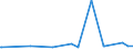 CN 28164000 /Exports /Unit = Prices (Euro/ton) /Partner: For.jrep.mac /Reporter: Eur27_2020 /28164000:Oxides, Hydroxides and Peroxides, of Strontium or Barium