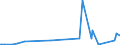 CN 28164000 /Exports /Unit = Prices (Euro/ton) /Partner: Algeria /Reporter: European Union /28164000:Oxides, Hydroxides and Peroxides, of Strontium or Barium