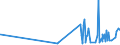 CN 28164000 /Exports /Unit = Prices (Euro/ton) /Partner: Egypt /Reporter: Eur27_2020 /28164000:Oxides, Hydroxides and Peroxides, of Strontium or Barium