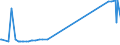 CN 28164000 /Exports /Unit = Prices (Euro/ton) /Partner: Chile /Reporter: Eur27_2020 /28164000:Oxides, Hydroxides and Peroxides, of Strontium or Barium