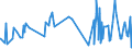 CN 28164000 /Exports /Unit = Prices (Euro/ton) /Partner: Argentina /Reporter: Eur27_2020 /28164000:Oxides, Hydroxides and Peroxides, of Strontium or Barium