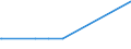 KN 28164000 /Exporte /Einheit = Preise (Euro/Tonne) /Partnerland: Syrien /Meldeland: Europäische Union /28164000:Strontiumoxid, Strontiumhydroxid und Strontiumperoxid; Bariumoxid, Bariumhydroxid und Bariumperoxid