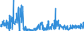 CN 2816 /Exports /Unit = Prices (Euro/ton) /Partner: United Kingdom /Reporter: Eur27_2020 /2816:Hydroxide and Peroxide of Magnesium; Oxides, Hydroxides and Peroxides, of Strontium or Barium