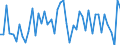 CN 2816 /Exports /Unit = Prices (Euro/ton) /Partner: United Kingdom(Excluding Northern Ireland) /Reporter: Eur27_2020 /2816:Hydroxide and Peroxide of Magnesium; Oxides, Hydroxides and Peroxides, of Strontium or Barium