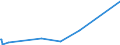 KN 2816 /Exporte /Einheit = Preise (Euro/Tonne) /Partnerland: Faeroeer Inseln /Meldeland: Europäische Union /2816:Magnesiumhydroxid und Magnesiumperoxid; Strontiumoxid, Strontiumhydroxid und Strontiumperoxid; Bariumoxid, Bariumhydroxid und Bariumperoxid