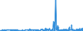 CN 2816 /Exports /Unit = Prices (Euro/ton) /Partner: Poland /Reporter: Eur27_2020 /2816:Hydroxide and Peroxide of Magnesium; Oxides, Hydroxides and Peroxides, of Strontium or Barium