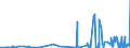 CN 2816 /Exports /Unit = Prices (Euro/ton) /Partner: Ukraine /Reporter: Eur27_2020 /2816:Hydroxide and Peroxide of Magnesium; Oxides, Hydroxides and Peroxides, of Strontium or Barium