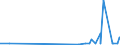 CN 2816 /Exports /Unit = Prices (Euro/ton) /Partner: Moldova /Reporter: Eur27_2020 /2816:Hydroxide and Peroxide of Magnesium; Oxides, Hydroxides and Peroxides, of Strontium or Barium