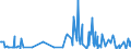 CN 2816 /Exports /Unit = Prices (Euro/ton) /Partner: Serbia /Reporter: Eur27_2020 /2816:Hydroxide and Peroxide of Magnesium; Oxides, Hydroxides and Peroxides, of Strontium or Barium