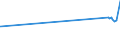 CN 2816 /Exports /Unit = Prices (Euro/ton) /Partner: Senegal /Reporter: Eur27_2020 /2816:Hydroxide and Peroxide of Magnesium; Oxides, Hydroxides and Peroxides, of Strontium or Barium