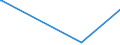 KN 2816 /Exporte /Einheit = Preise (Euro/Tonne) /Partnerland: Kongo /Meldeland: Europäische Union /2816:Magnesiumhydroxid und Magnesiumperoxid; Strontiumoxid, Strontiumhydroxid und Strontiumperoxid; Bariumoxid, Bariumhydroxid und Bariumperoxid