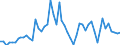 KN 28170000 /Exporte /Einheit = Preise (Euro/Tonne) /Partnerland: Ver.koenigreich(Ohne Nordirland) /Meldeland: Eur27_2020 /28170000:Zinkoxid; Zinkperoxid