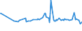 KN 28170000 /Exporte /Einheit = Preise (Euro/Tonne) /Partnerland: Georgien /Meldeland: Eur27_2020 /28170000:Zinkoxid; Zinkperoxid