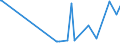 KN 28170000 /Exporte /Einheit = Preise (Euro/Tonne) /Partnerland: Aserbaidschan /Meldeland: Eur27_2020 /28170000:Zinkoxid; Zinkperoxid