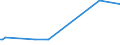 KN 28170000 /Exporte /Einheit = Preise (Euro/Tonne) /Partnerland: Turkmenistan /Meldeland: Europäische Union /28170000:Zinkoxid; Zinkperoxid