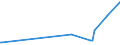 KN 28170000 /Exporte /Einheit = Preise (Euro/Tonne) /Partnerland: Montenegro /Meldeland: Eur27_2020 /28170000:Zinkoxid; Zinkperoxid