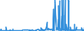 KN 28170000 /Exporte /Einheit = Preise (Euro/Tonne) /Partnerland: Algerien /Meldeland: Eur27_2020 /28170000:Zinkoxid; Zinkperoxid